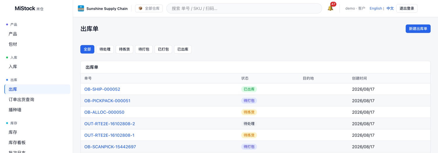 米仓出库单列表：待处理、待拣货、待打包、已打包、已发货
